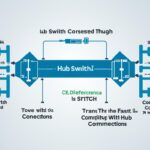 Hub vs Switch: Understanding Network Devices